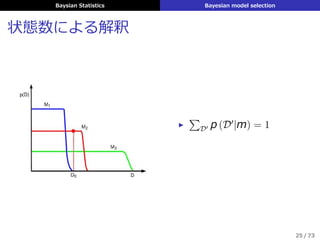 Baysian Statistics Bayesian model selection
状態数による解釈
▶
∑
D′ p (D′
|m) = 1
25 / 73
 