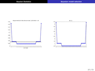 Baysian Statistics Bayesian model selection
0 1 1 1 1 1 2 2 2 2 2 2 2 2 2 2 3 3 3 3 3 3 3 3 3 3 4 4 4 4 4 5
0
0.02
0.04
0.06
0.08
0.1
0.12
0.14
0.16
0.18
num heads
Marginal likelihood for Beta−Bernoulli model, ∫ p(D|θ) Be(θ|1,1) dθ
0 1 1 1 1 1 2 2 2 2 2 2 2 2 2 2 3 3 3 3 3 3 3 3 3 3 4 4 4 4 4 5
0.5
1
1.5
2
2.5
3
3.5
4
4.5
5
5.5
BF(1,0)
37 / 73
 