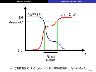 Baysian Statistics Bayesian decision theory



	
	
  