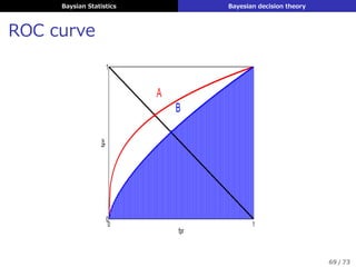 Baysian Statistics Bayesian decision theory
1. ROC曲線
2. Precision recall curves
3. F-score
4. Falsediscovery rates
68 / 73
 