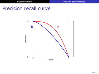 Baysian Statistics Bayesian decision theory
ROC curve
0 1
0
1
fpr
tpr
A
B
69 / 73
 