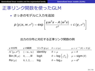 Generalized linear models and the exponential family Generalized linear models (GLMs)
正準リンク関数を使ったGLM
▶ さっきのモデルに⼊⼒を追加
p
(
yi|xi, w, σ2
)
= exp
[
yiwT
x − A
(
wT
x
)
σ2
+ c
(
yi, σ2
)
]
出⼒の分布と対応する正準リンク関数の例
y の分布 y の範囲 リンク g (µ) θ = ψ (µ) µ = ψ−1 (θ) = E [y]
N
(
µ, σ2
)
(−∞, ∞) identity θ = µ µ = θ
Bin (N, µ) 0, . . . , N logit θ = log
(
µ
1−µ
)
µ = sigm (θ)
Poi (µ) 0, 1, 2, . . . log θ = log µ µ = eθ
26 / 56
 