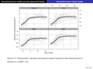 Generalized linear models and the exponential family Generalized linear mixed models
22 M. P. WAND
age in years
spinalbonemineraldensity(g/cm2
)
0.6
0.8
1.0
1.2
1.4
10 15 20 25
Asian Black
Hispanic
10 15 20 25
0.6
0.8
1.0
1.2
1.4
White
Figure 9. MCMC-based estimate of the non-linear age effect in the spinal bone mineral density example.
The dashed lines correspond to pointwise 95% credible sets.
for the spinal bone mineral density example. The main difference is that y is now a binary
rather than a Gaussian node.
Wand, M. P. ”Semiparametric regression and graphical models.” Australian & New Zealand Journal of
Statistics 51.1 (2009): 9-41.
46 / 56
 