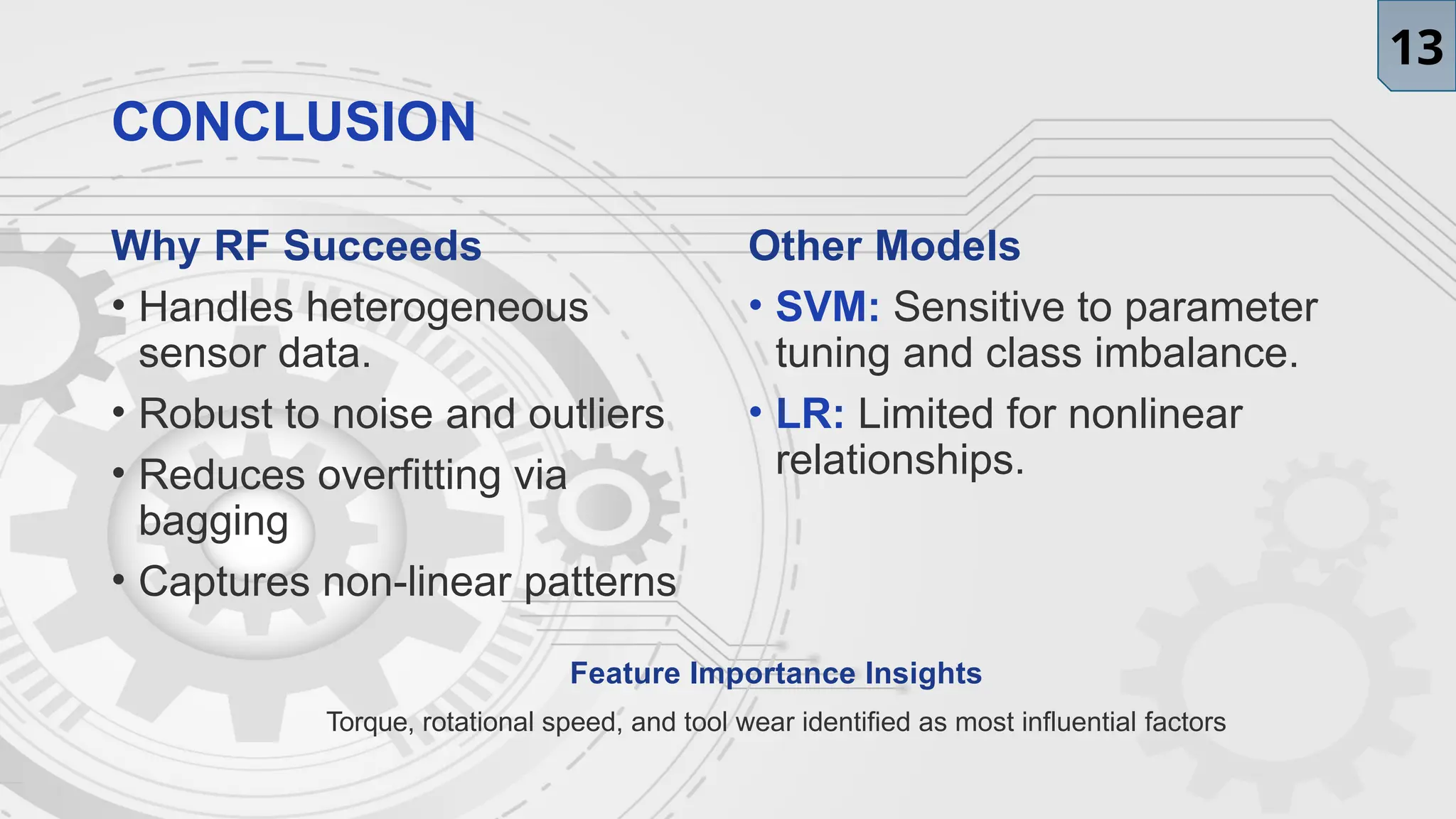 CONCLUSION
Why RF Succeeds
• Handles heterogeneous
sensor data.
• Robust to noise and outliers
• Reduces overfitting via
bagging
• Captures non-linear patterns
Other Models
• SVM: Sensitive to parameter
tuning and class imbalance.
• LR: Limited for nonlinear
relationships.
Feature Importance Insights
Torque, rotational speed, and tool wear identified as most influential factors
13
 