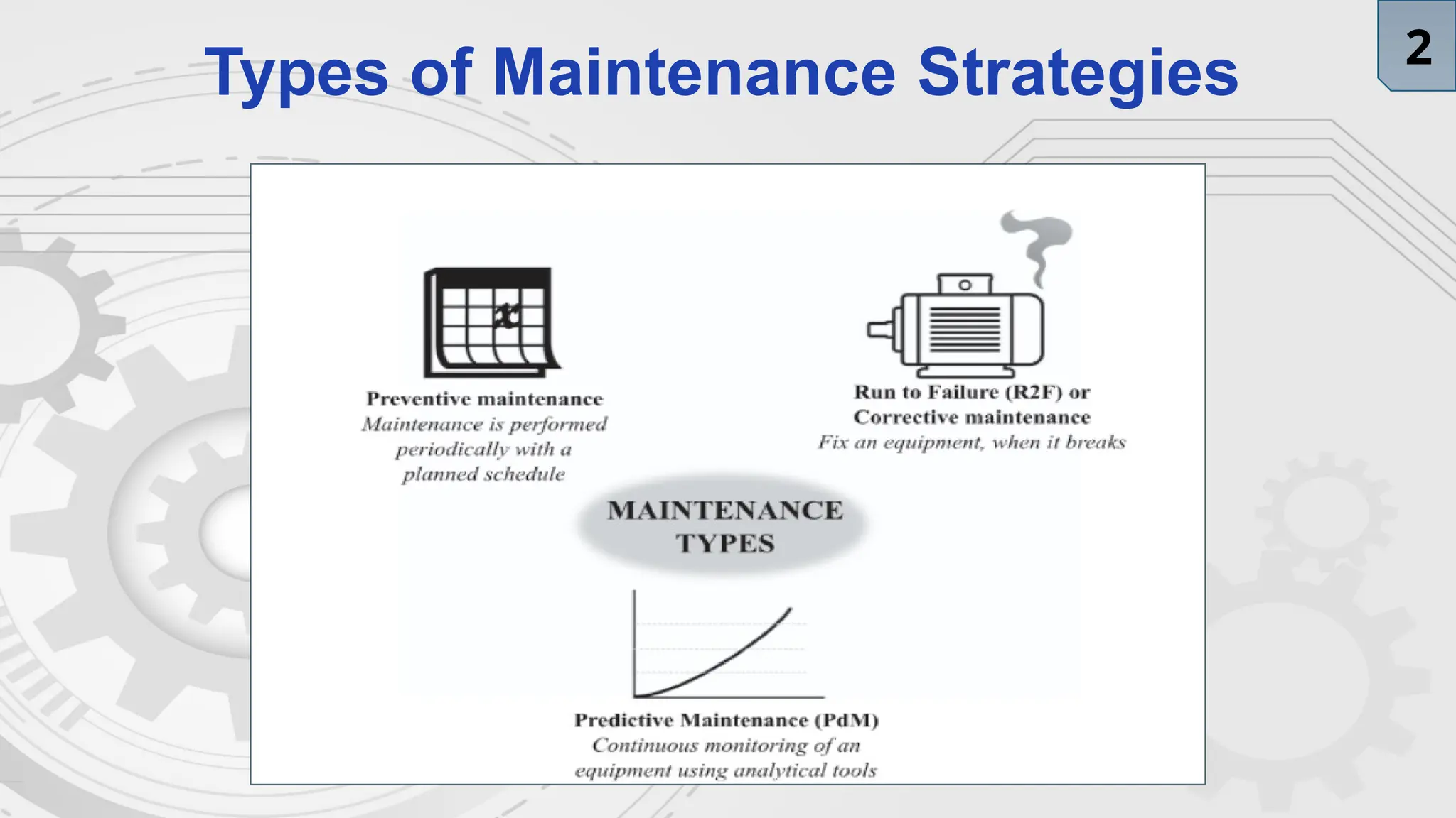 Types of Maintenance Strategies 2
 