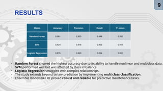 ML Approaches for Multiclass Predictive Maintenance.pptx