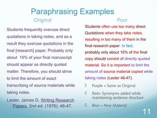 Original 
Students frequently overuse direct 
quotations in taking notes, and as a 
result they overuse quotations in the 
final [research] paper. Probably only 
about 10% of your final manuscript 
should appear as directly quoted 
matter. Therefore, you should strive 
to limit the amount of exact 
transcribing of source materials while 
taking notes. 
Lester, James D. Writing Research 
Papers. 2nd ed. (1976): 46-47. 
Poor 
Students often use too many direct 
Quotations when they take notes, 
resulting in too many of them in the 
final research paper. In fact, 
probably only about 10% of the final 
copy should consist of directly quoted 
material. So it is important to limit the 
amount of source material copied while 
taking notes (Lester 46-47). 
 Purple = Same as Original 
 Red= Synonyms added while 
maintaining sentence structure 
 Blue = New Material 
11 
Paraphrasing Examples 
 
