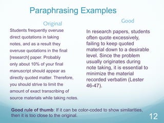 Paraphrasing Examples 
Original 
Students frequently overuse 
direct quotations in taking 
notes, and as a result they 
overuse quotations in the final 
[research] paper. Probably 
only about 10% of your final 
manuscript should appear as 
directly quoted matter. Therefore, 
you should strive to limit the 
amount of exact transcribing of 
source materials while taking notes. 
Good 
In research papers, students 
often quote excessively, 
failing to keep quoted 
material down to a desirable 
level. Since the problem 
usually originates during 
note taking, it is essential to 
minimize the material 
recorded verbatim (Lester 
46-47). 
12 
Good rule of thumb: If it can be color-coded to show similarities, 
then it is too close to the original. 
 