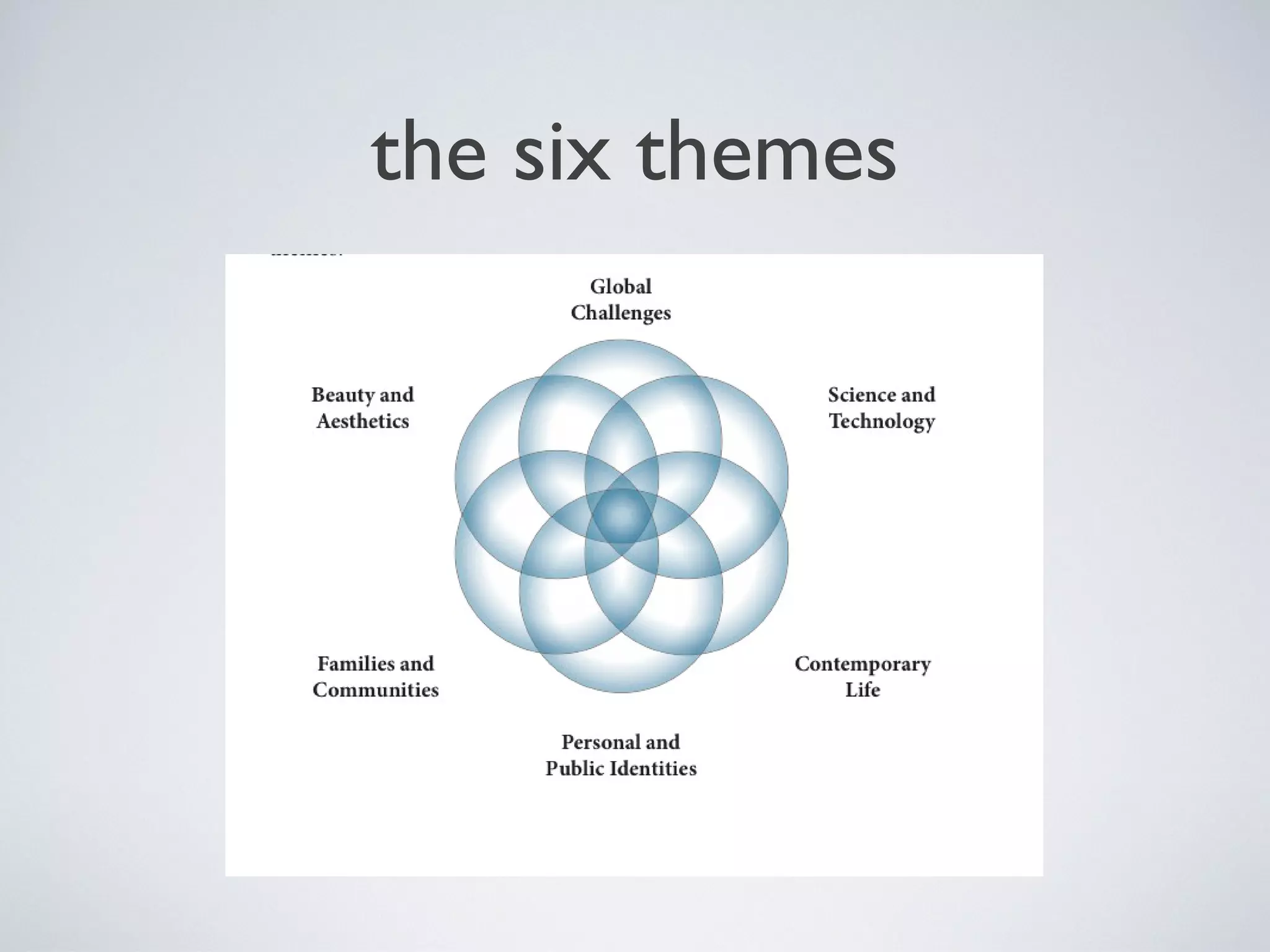 the six themes

 