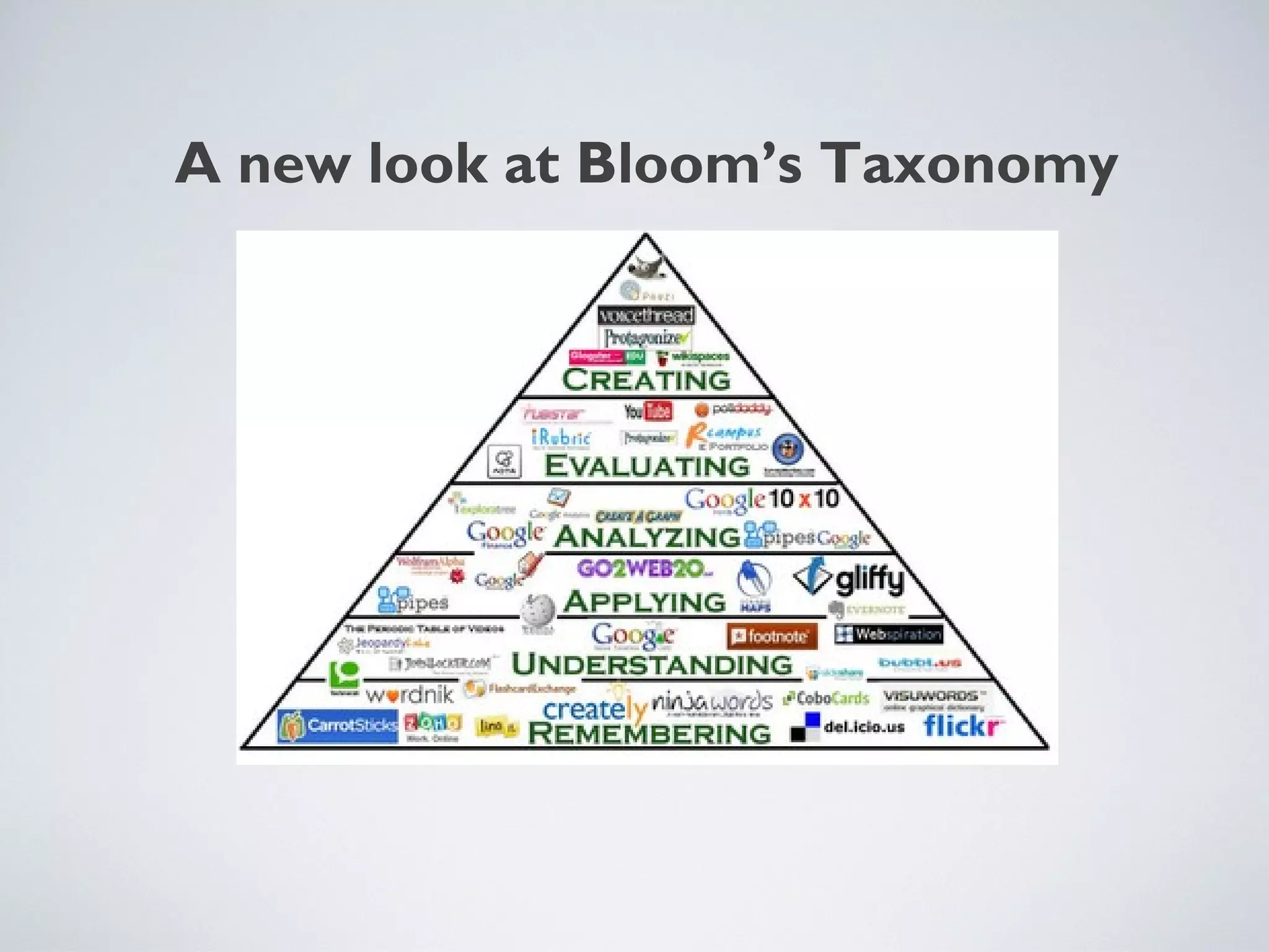 A new look at Bloom’s Taxonomy

 