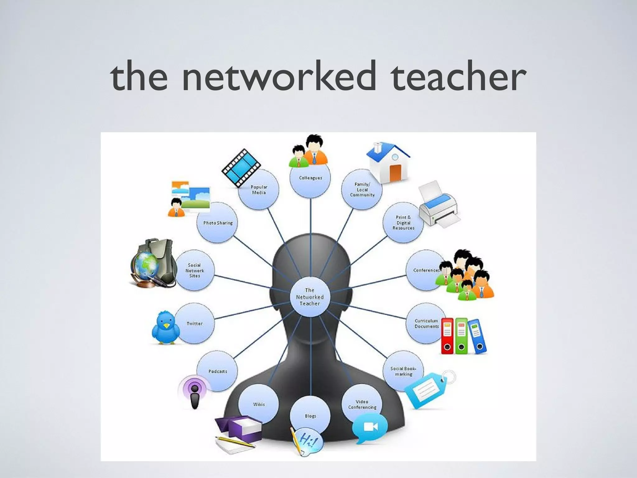 the networked teacher

 