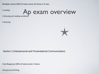 Multiple-choice (50% of total score): 65 items in 9 sets
4 reading

Ap exam overview

2 listening and reading combined
3 listening

Section 2 (Interpersonal and Presentational Communication)

Free-Response (50% of total score): 4 items
Interpersonal Writing

 