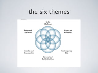the six themes

 