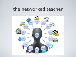 the networked teacher

 
