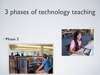 3 phases of technology teaching

•

Phase 2

 