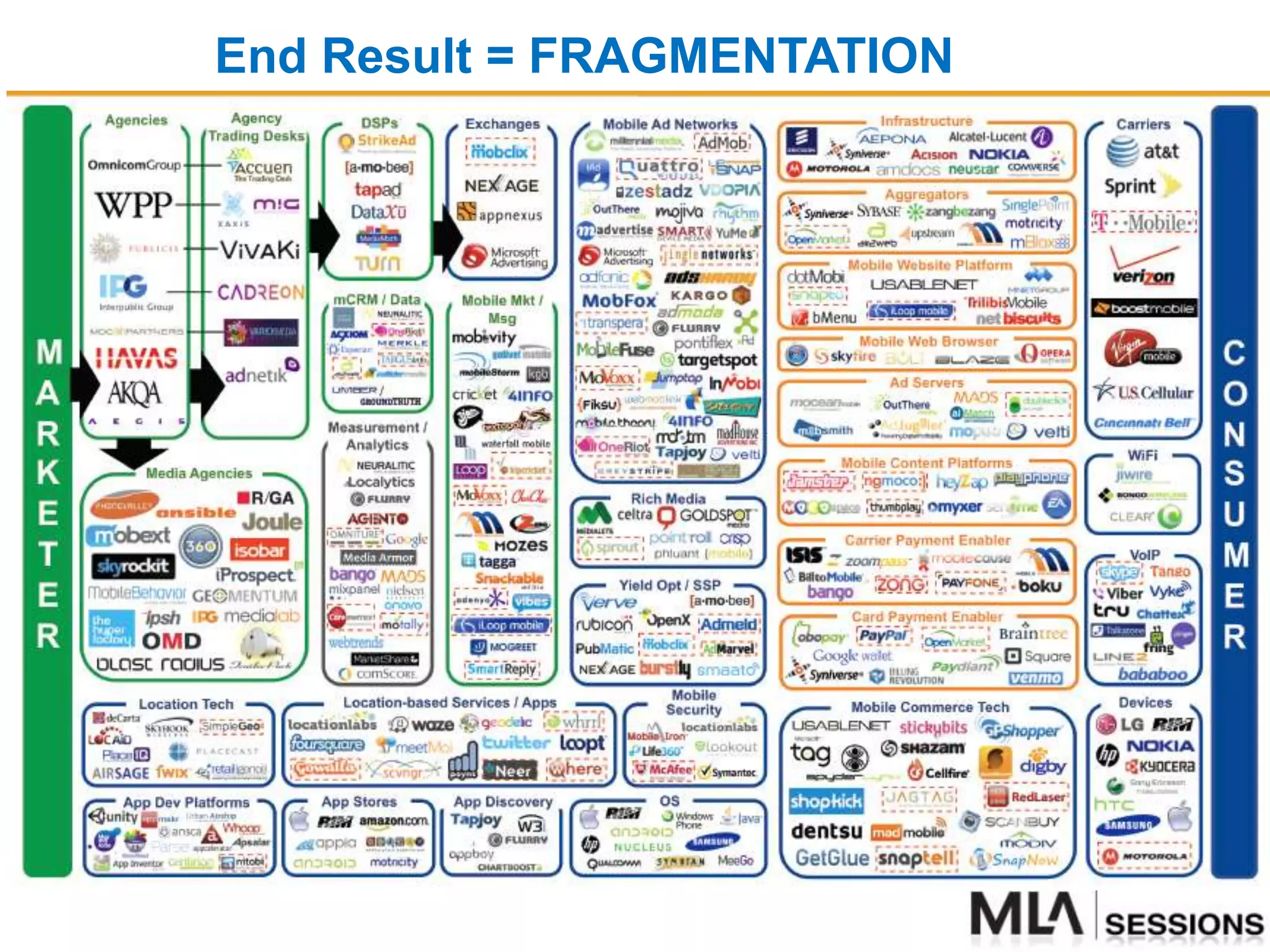 End Result = FRAGMENTATION
 
