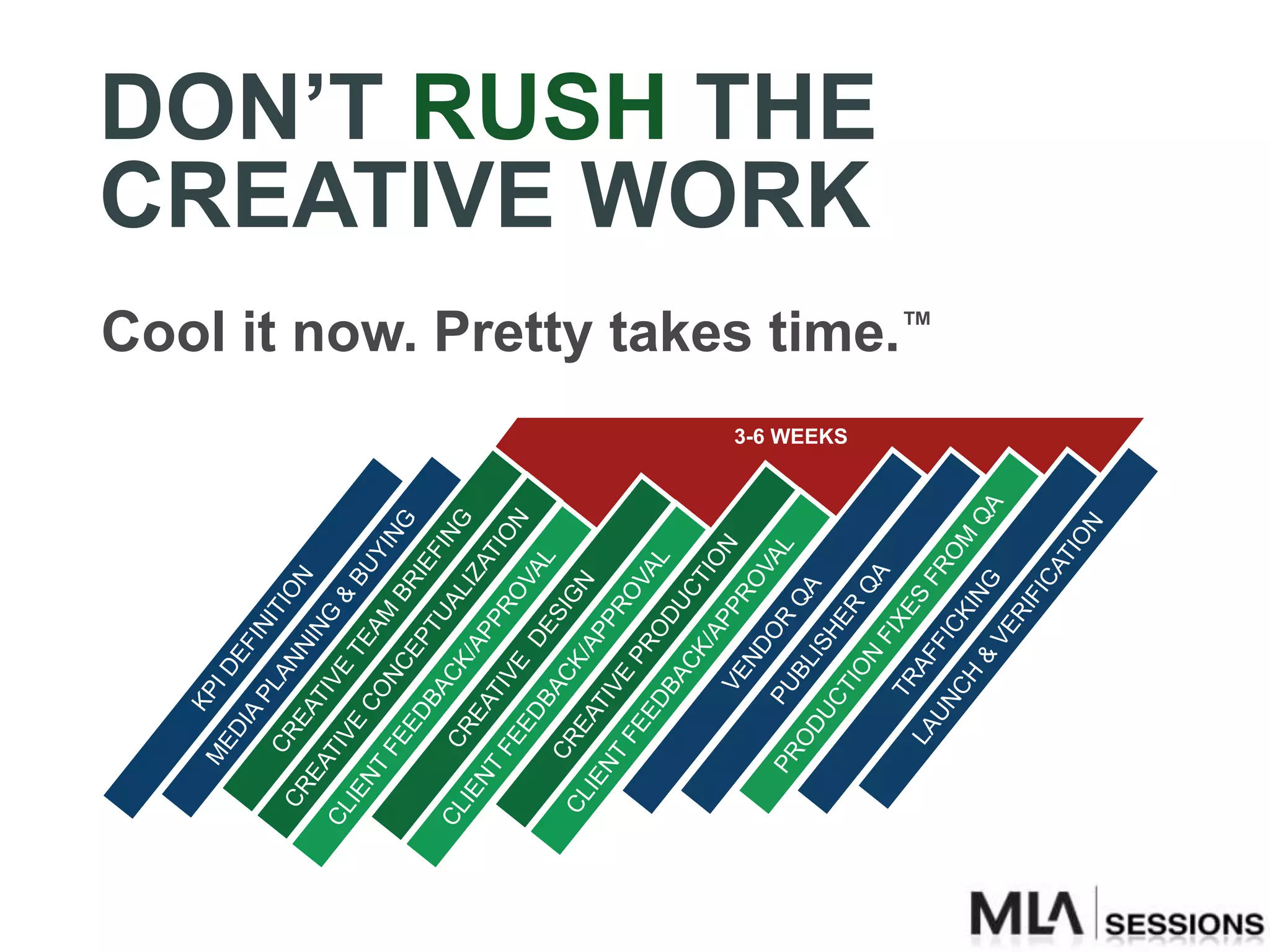 KP
        M           ID
          ED
              IA       EF
                 PL        IN
          CR         A N IT IO
 CR           EA        NI          N
      EA         TI         NG
CL       TI         VE           &
            VE
   IE
      NT        CO
                        TE          B
                            AM UY
         FE         NC                    IN
             ED         EP BRI               G
                 BA         T         EF
                                          IN
CL
   IE
          CR        CK UAL
                                    IZ       G
              EA        /A
      NT                   PP          AT
         FE TIV                RO         IO
             ED       E                      N
                 BA      DE VAL
         CR         CK SIG
 CL
     IE      EA         /A         N
        NT      TI         PP
                   VE          RO
           FE          PR          V
               ED          OD AL
                  BA
                      CK UCT
                          /A          I
                   VE        PP O N
                                 RO
                                         0



                       ND
                           OR         VA
       PR        PU                      L
           OD        BL         QA
               UC       IS
                                                  3-6 WEEKS




                           HE
                   TI          R
                                                                                                 CREATIVE WORK
                                                                                                 DON’T RUSH THE




                      ON          QA
                          FI
                  T          XE
                                 S
                                                              Cool it now. Pretty takes time.™




           L A RAF                  F
              UN         FI
                  CH        CK ROM
                                IN
                       &                     QA
                         VE G
                              RI
                                 FI
                                    CA
                                        TI
                                          ON
 