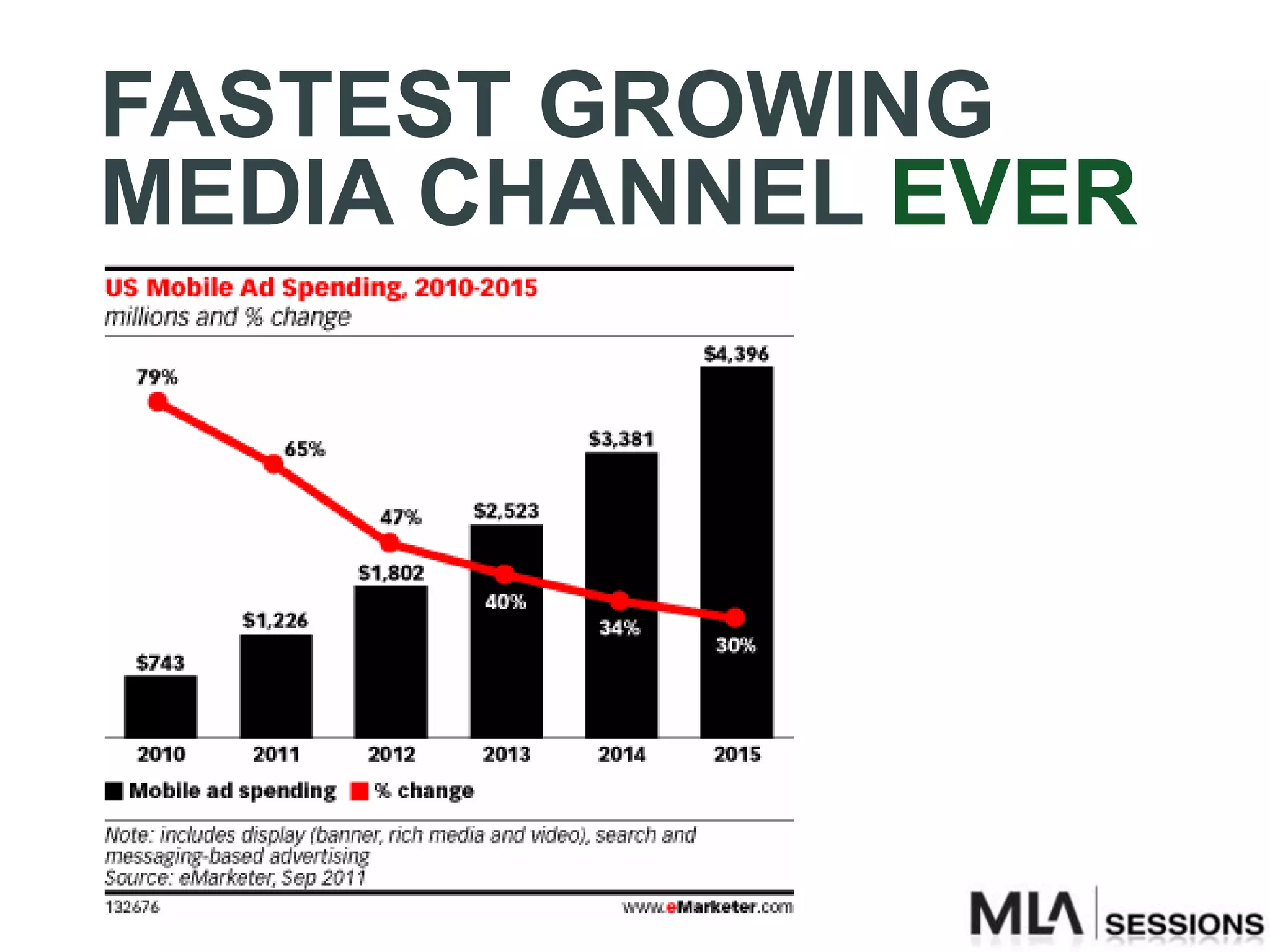 FASTEST GROWING
MEDIA CHANNEL EVER
 