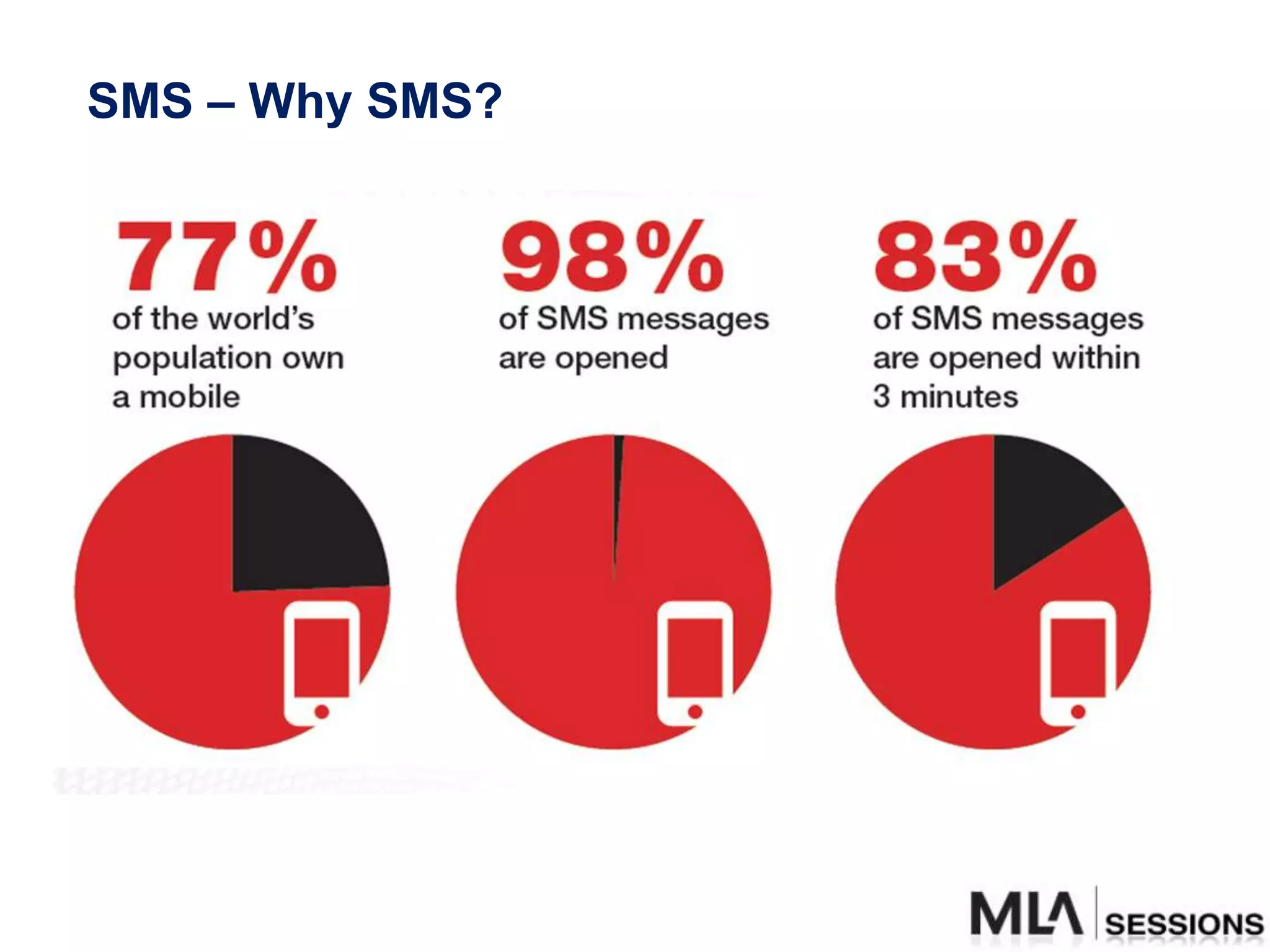 SMS – Why SMS?
 