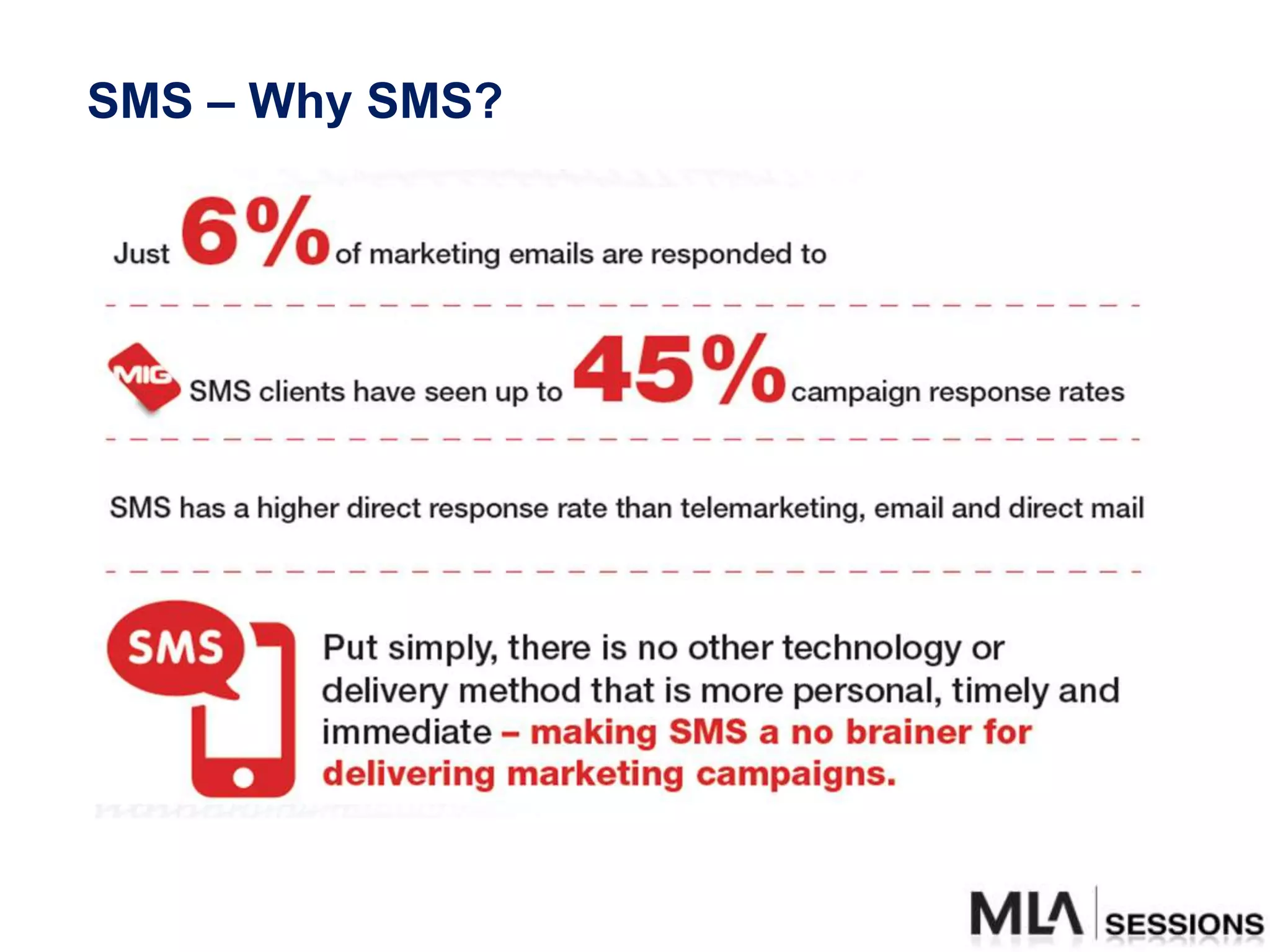 SMS – Why SMS?
 
