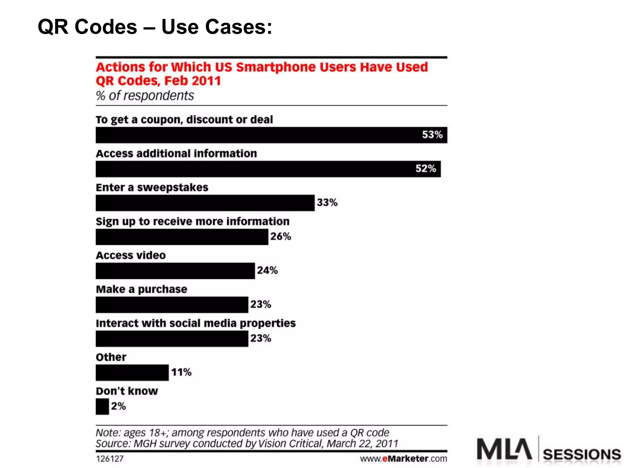 QR Codes – Use Cases:
 