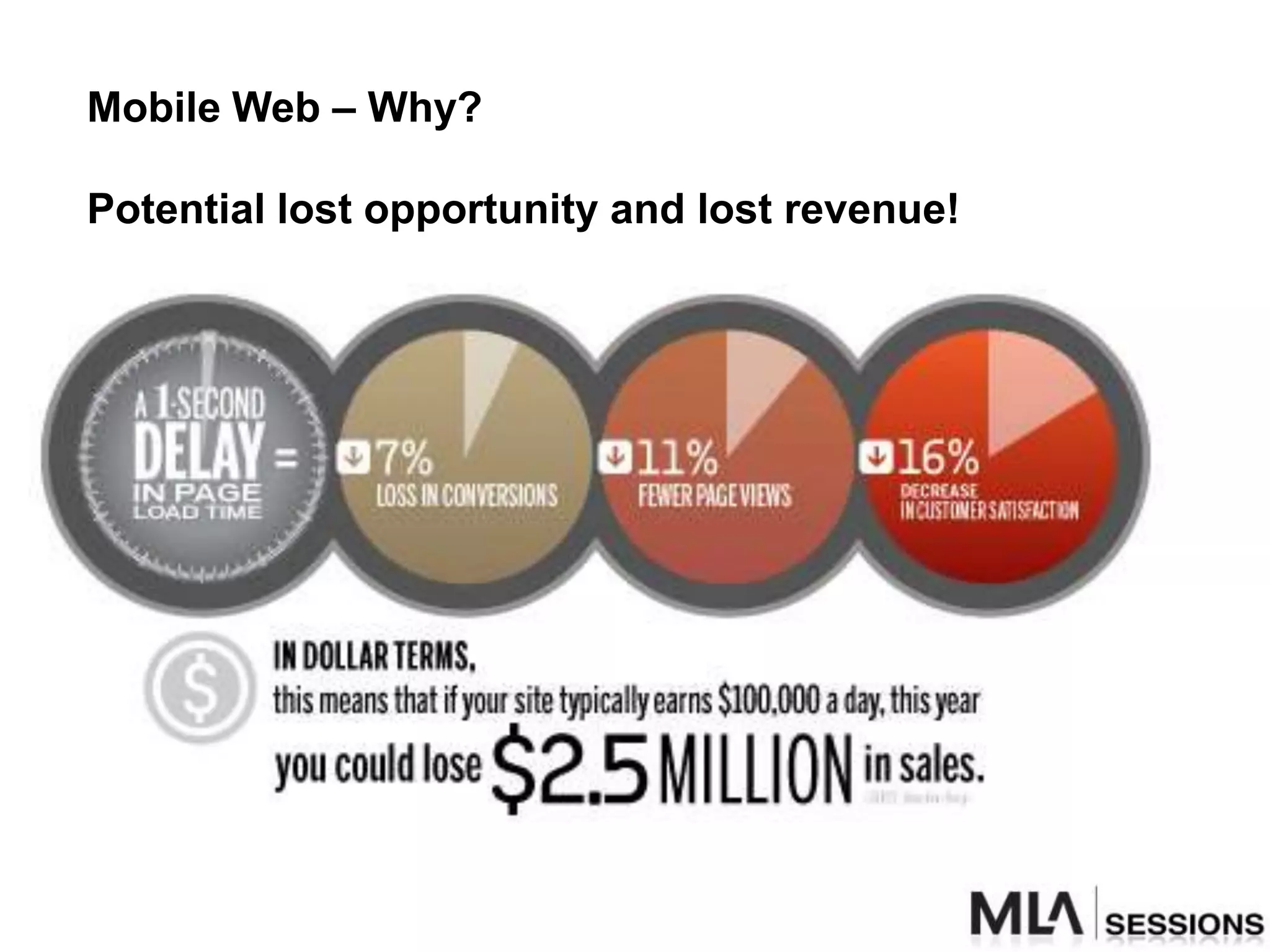 Mobile Web – Why?

Potential lost opportunity and lost revenue!
 