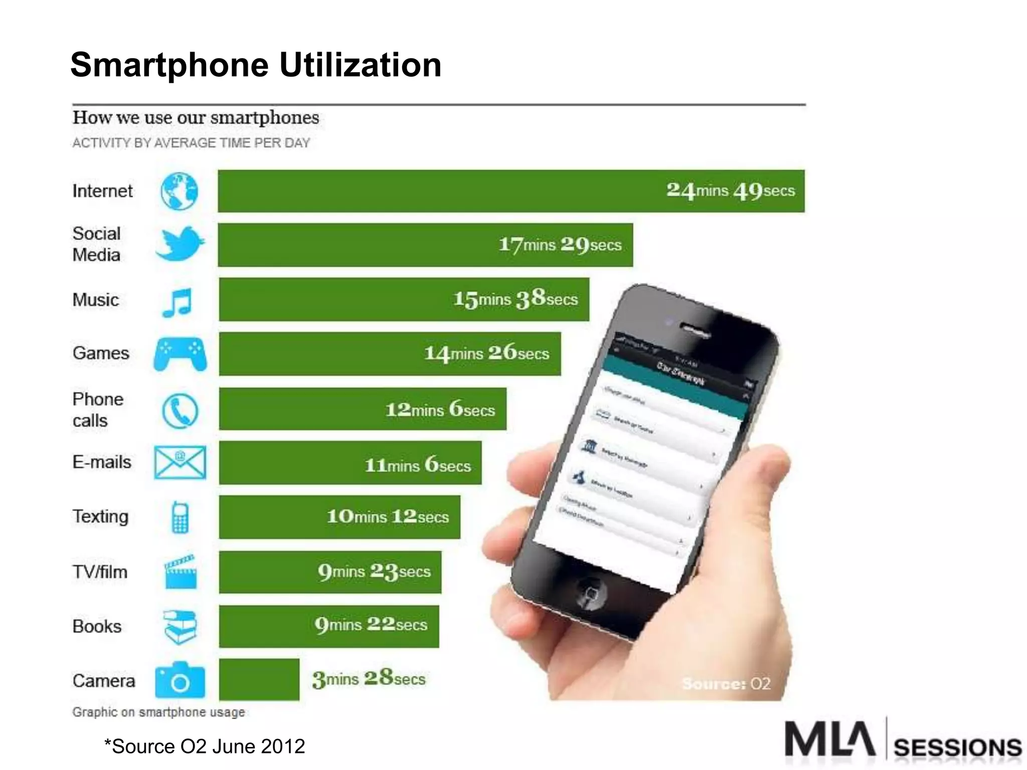 Smartphone Utilization




  *Source O2 June 2012
 
