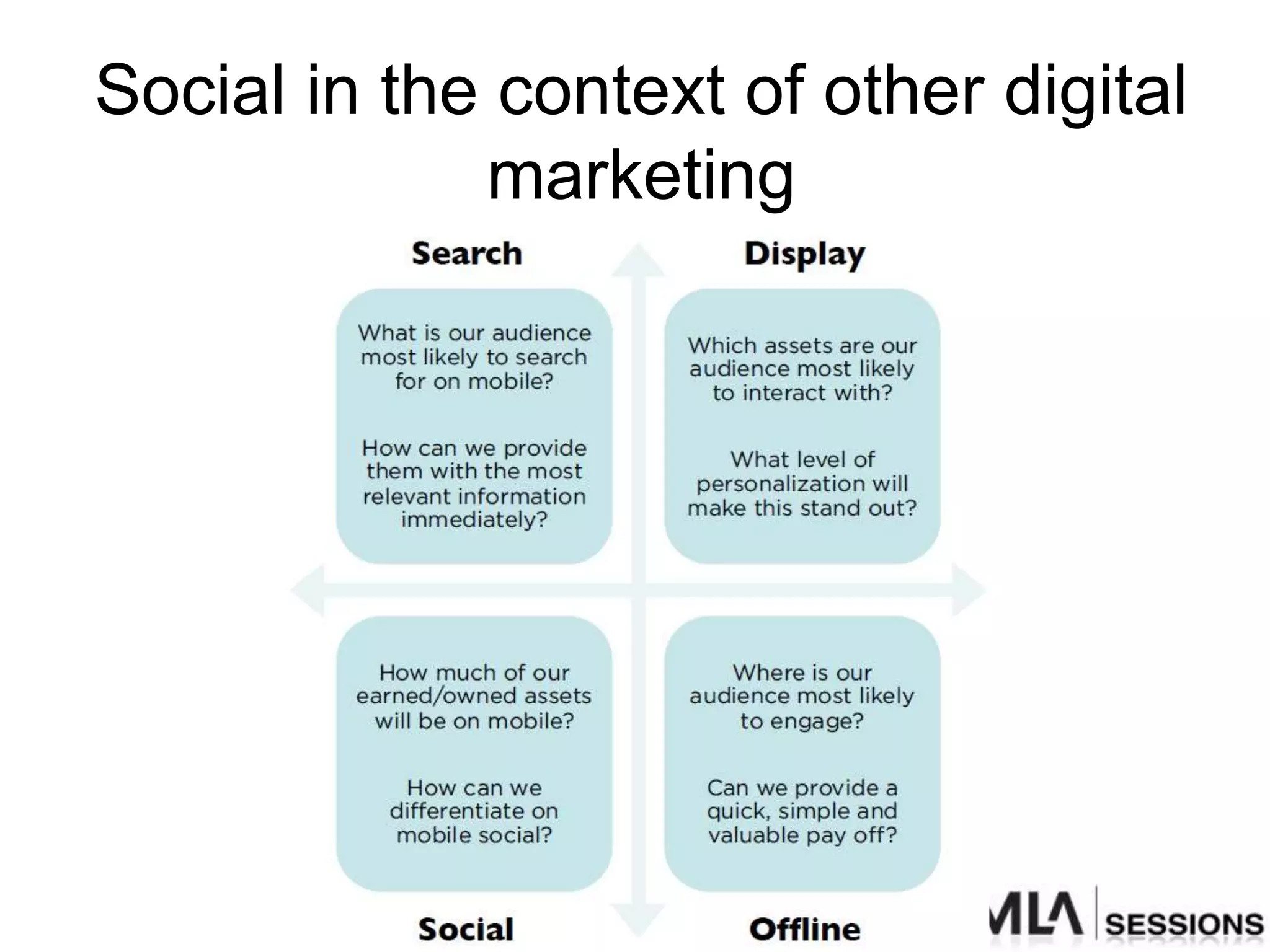 Social in the context of other digital
             marketing
 