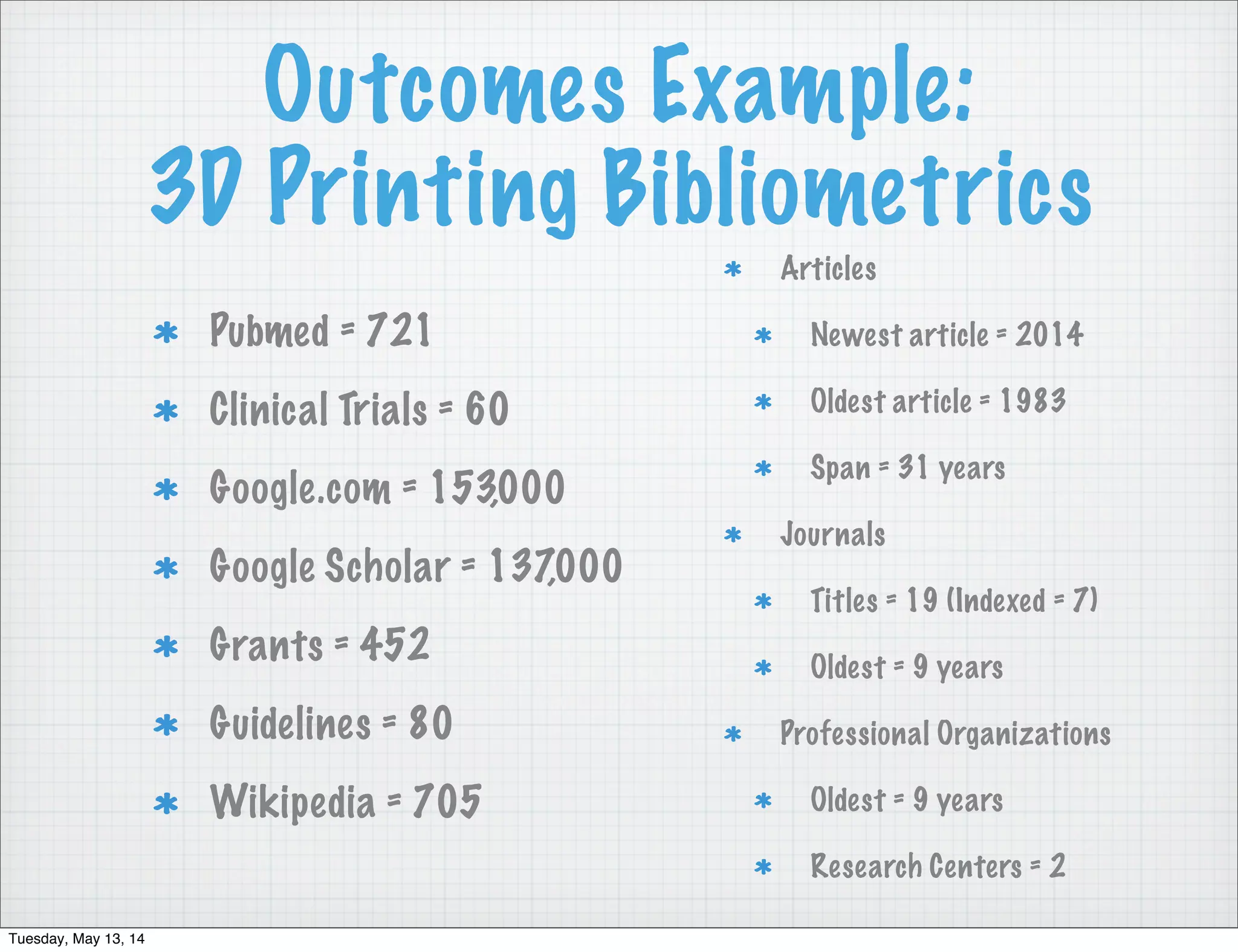 Outcomes Example:
3D Printing Bibliometrics
Pubmed = 721
Clinical Trials = 60
Google.com = 153,000
Google Scholar = 137,000
Grants = 452
Guidelines = 80
Wikipedia = 705
Articles
Newest article = 2014
Oldest article = 1983
Span = 31 years
Journals
Titles = 19 (Indexed = 7)
Oldest = 9 years
Professional Organizations
Oldest = 9 years
Research Centers = 2
Tuesday, May 13, 14
 