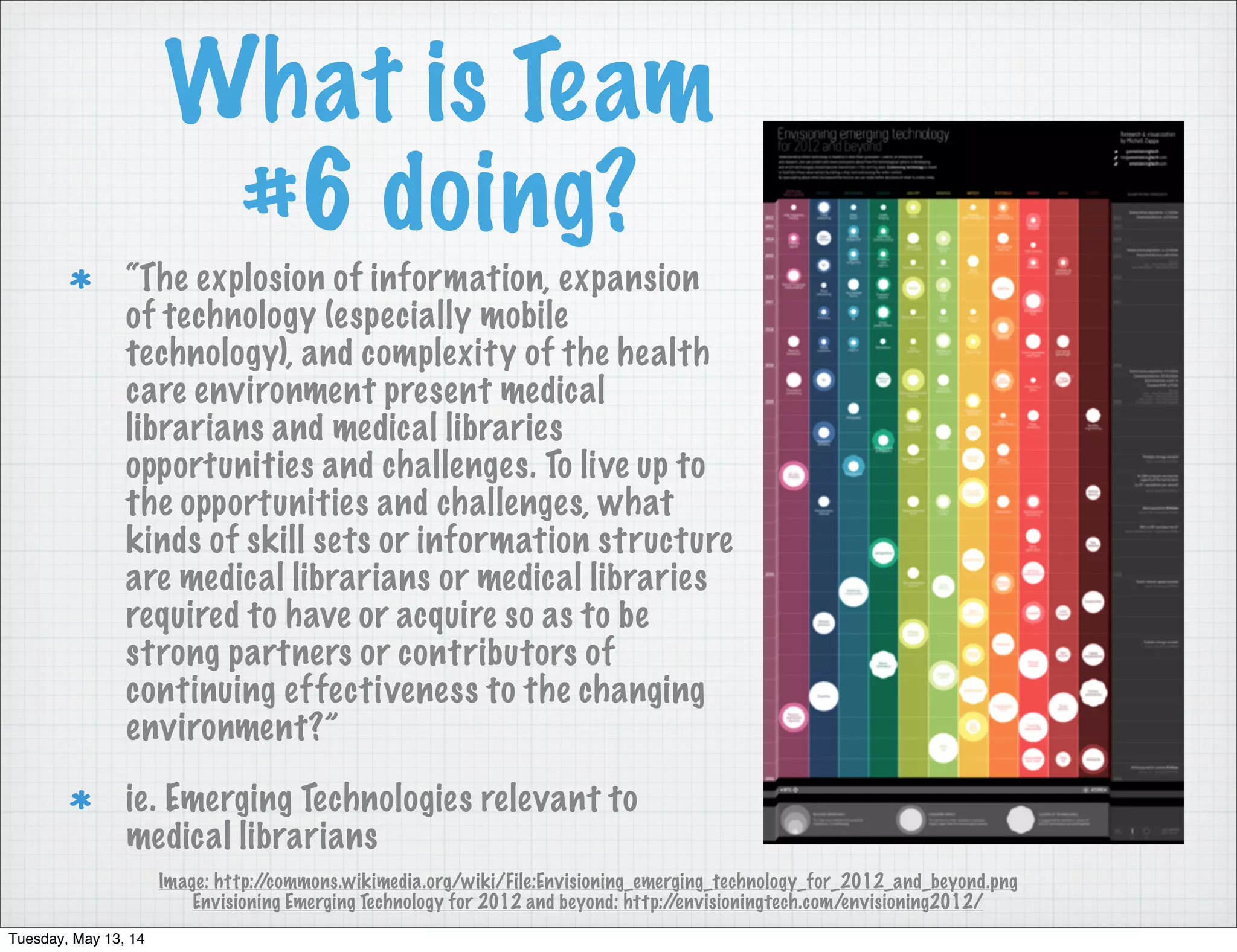 What is Team
#6 doing?
“The explosion of information, expansion
of technology (especially mobile
technology), and complexity of the health
care environment present medical
librarians and medical libraries
opportunities and challenges. To live up to
the opportunities and challenges, what
kinds of skill sets or information structure
are medical librarians or medical libraries
required to have or acquire so as to be
strong partners or contributors of
continuing effectiveness to the changing
environment?”
ie. Emerging Technologies relevant to
medical librarians
Image: http://commons.wikimedia.org/wiki/File:Envisioning_emerging_technology_for_2012_and_beyond.png
Envisioning Emerging Technology for 2012 and beyond: http://envisioningtech.com/envisioning2012/
Tuesday, May 13, 14
 