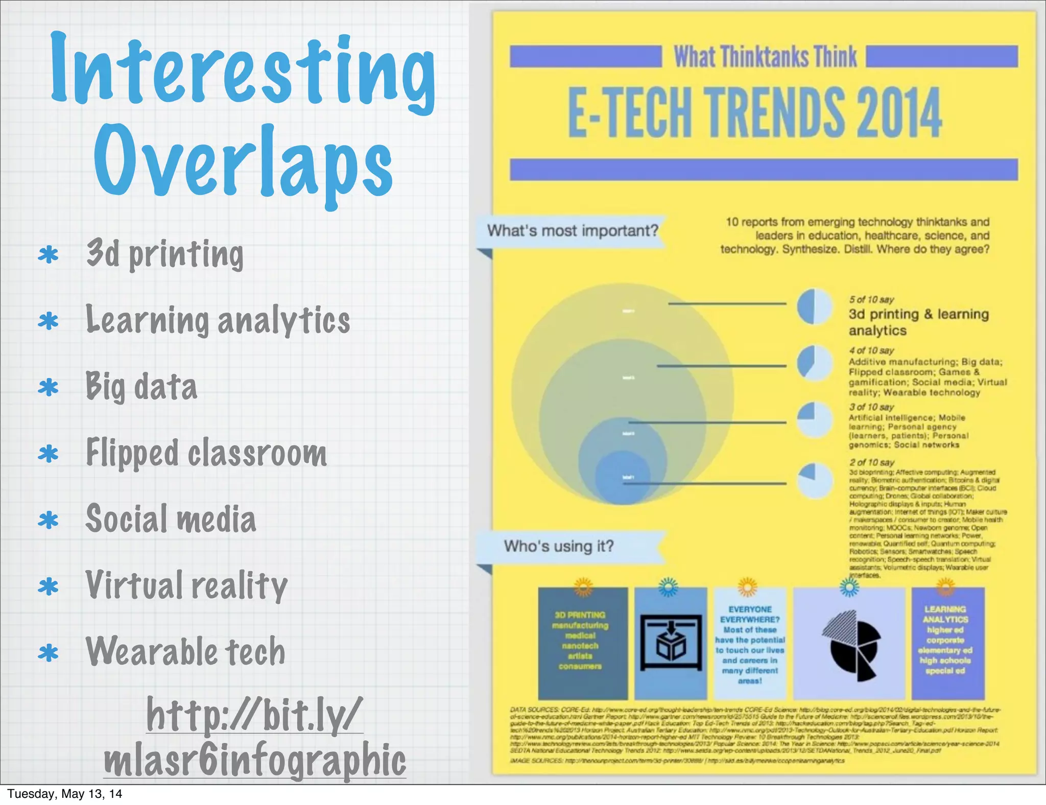 Interesting
Overlaps
3d printing
Learning analytics
Big data
Flipped classroom
Social media
Virtual reality
Wearable tech
http://bit.ly/
mlasr6infographic
Tuesday, May 13, 14
 