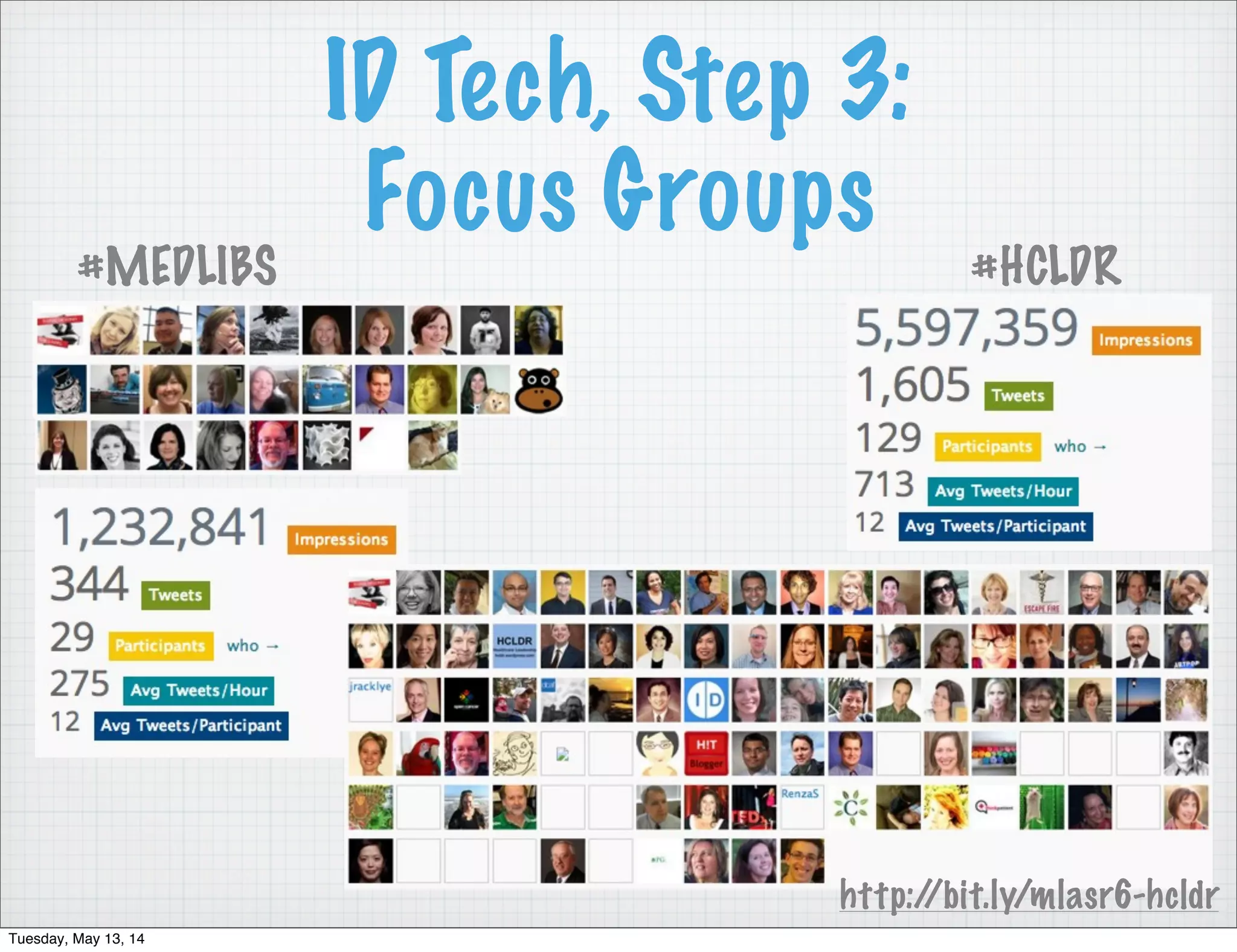 ID Tech, Step 3:
Focus Groups
#MEDLIBS #HCLDR
http://bit.ly/mlasr6-hcldr
Tuesday, May 13, 14
 