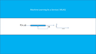 MLF( x, y)
H
Feature
Samples
Machine Learning As a Service ( MLAS)
 