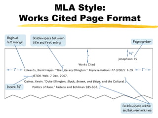MLA Style:
Works Cited Page Format
 