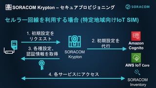 SORACOM Krypton – セキュアプロビジョニング
Amazon
Cognito
SORACOM
Inventory
SORACOM
Krypton
1. 初期設定を
リクエスト 2. 初期設定を
代行
3. 各種設定、
認証情報を取得
4. 各サービスにアクセス
セルラー回線を利用する場合 (特定地域向けIoT SIM)
AWS IoT Core
 