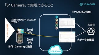 定
期
ア
ッ
プ
ロ
ー
ド
「S+ Camera」で実現できること
お客様
①「S+ Camera」の設置
②アルゴリズムを選択
③選択されたアルゴリズムが
デプロイ
④データを確認
 