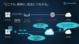 「どこでも、簡単に、安全につながる」
アクセス
ポイント等
ISP との契約回線工事 クラウド電波検証
配線工事
デバイス
デバイス
管理から調達まで
オンライン
Wi-Fi, BLE, ZigBee
クラウド
デバイスからクラウドまで
一貫したセキュリティ
IoT 向けの
様々な通信回線を
1回線から
 