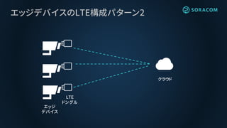 エッジデバイスのLTE構成パターン2
クラウド
エッジ
デバイス
LTE
ドングル
 