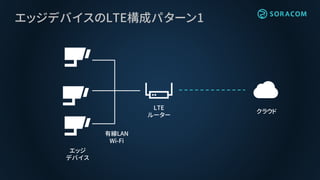 エッジデバイスのLTE構成パターン1
クラウド
エッジ
デバイス
LTE
ルーター
有線LAN
Wi-Fi
 