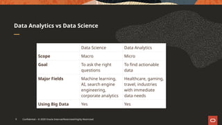oracle oci's data science and machine learning capability | PPTX