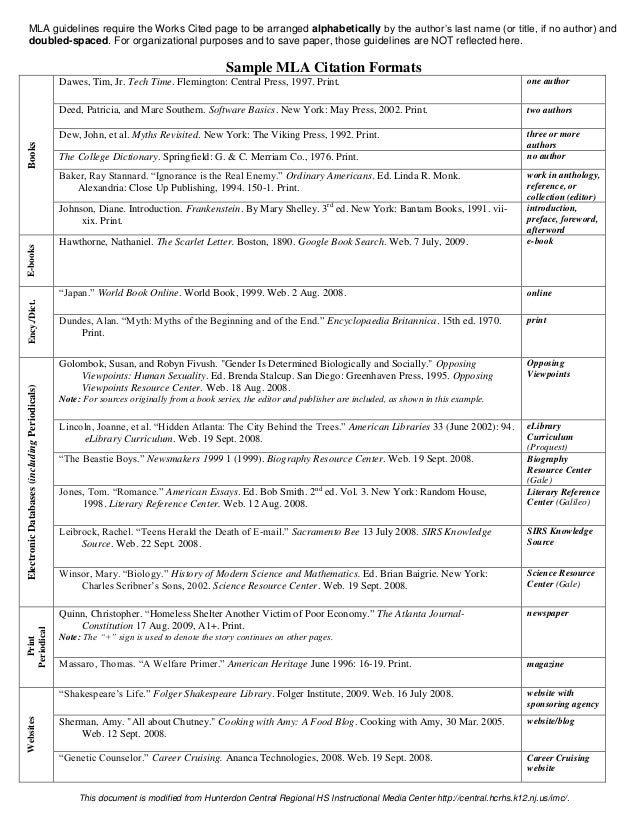 mla mla guidelines 2015