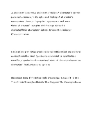 A character’s actionsA character’s choicesA character’s speech
patternsA character’s thoughts and feelingsA character’s
commentsA character’s physical appearance and name
Other characters’ thoughts and feelings about the
characterOther characters’ actions toward the character
Characterization
SettingTime periodGeographical locationHistorical and cultural
contextSocialPolitical SpiritualInstrumental in establishing
moodMay symbolize the emotional state of charactersImpact on
characters’ motivations and options
Historical Time PeriodsConcepts Developed/ Revealed In This
TimeEvents/Examples/Details That Support The Concepts/Ideas
 