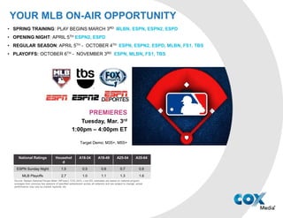 SPORTS FANS ARE ONLINE
SPORTS FANS ARE WATCHING VIDEO ACROSS ALL SCREENS
40% have checked out sports content online.
Source: eMarketer. Most Sports Fans Have Yet to Gear Up for Games on Mobile. April 2015.
SIXTEEN PERCENT
of consumer sports content
is through a mobile device28%
22%
21%
WATCH HIGHLIGHT CLIPS
WATCH A GAME ON MOBILE
DOWNLOAD SPORTS APP
The most common online sports interactions:
ONE-FIFTH
of sports fans follow stats
via a “game tracker” online
 