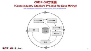 CRISP-DM方法論
（Cross Industry Standard Process for Data Mining）
4
https://en.wikipedia.org/wiki/Cross_Industry_Standard_Proc...
