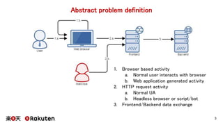 Abstract problem definition
3
1. Browser based activity
a. Normal user interacts with browser
b. Web application generated...