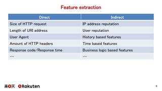 Feature extraction
Direct Indirect
Size of HTTP request IP address reputation
Length of URI address User reputation
User A...