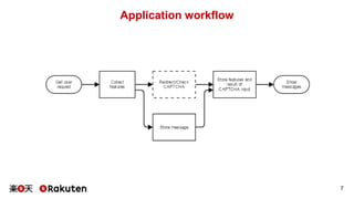 Application workflow
7
 