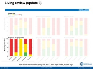 June 15, 2022 Twitter: @MaartenvSmeden
Living review (update 3)
Risk of bias assessment ursing PROBAST tool: https://www.probast.org/
doi: 10.1136/bmj.m1328
 