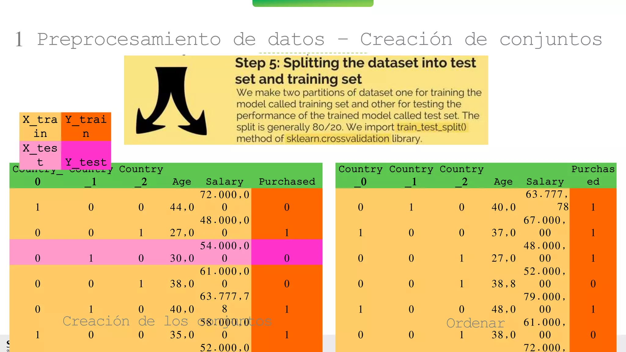 Machine Learning con Anaconda, Jupyter y Python | PPTX