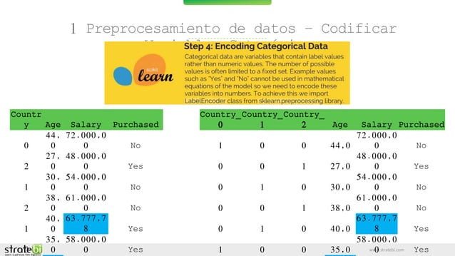 Machine Learning con Anaconda, Jupyter y Python | PPTX